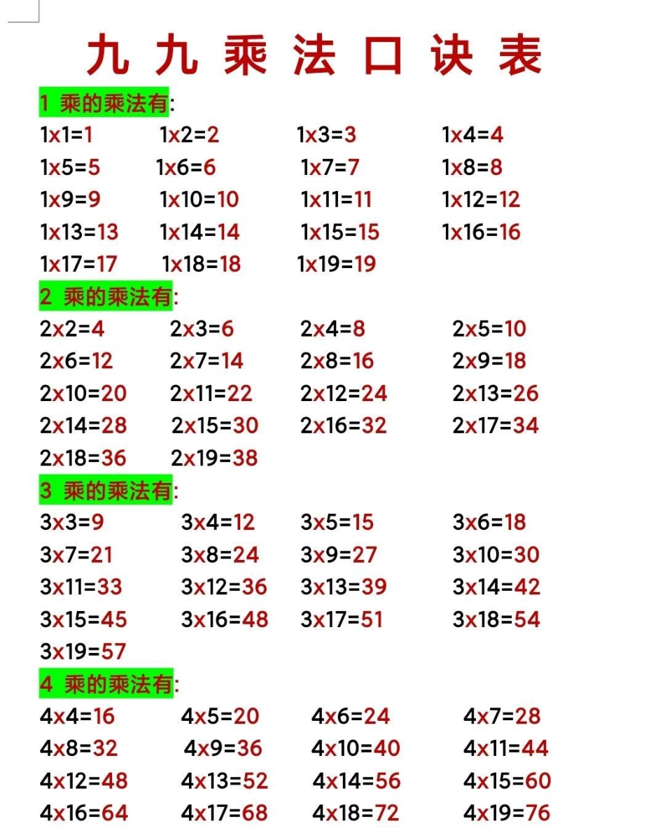 乘法口诀。二年级数学乘法口诀背诵乘法口诀 必考考点 教育.pdf_第1页