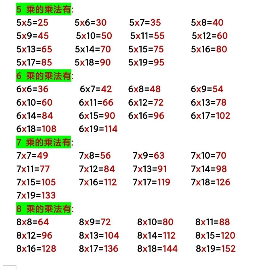 乘法口诀。二年级数学乘法口诀背诵乘法口诀 必考考点 教育.pdf_第2页