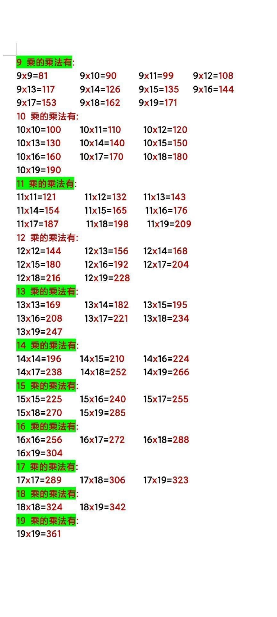 乘法口诀。二年级数学乘法口诀背诵乘法口诀 必考考点 教育.pdf_第3页