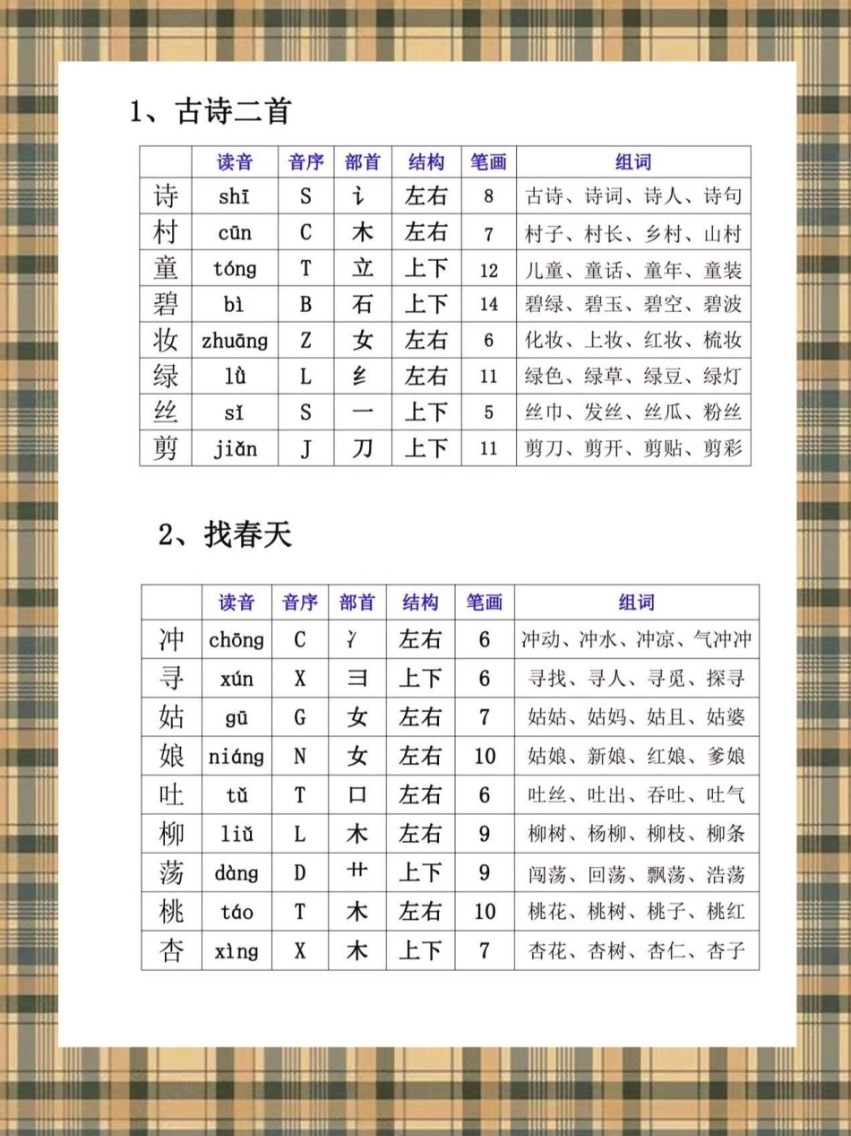 电子版共15页可打印，二年级语文下册生字部首 结构 笔画 组词 开学预习资料 家长给孩子打印出来二年级语文 预习 同步生字小学语文知识点 开学季.pdf_第2页