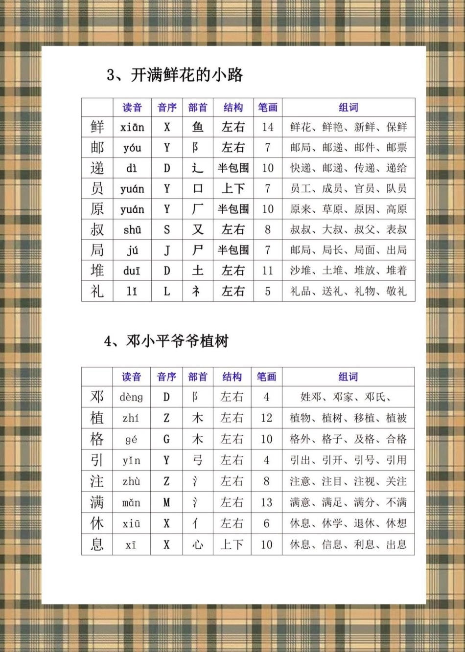 电子版共15页可打印，二年级语文下册生字部首 结构 笔画 组词 开学预习资料 家长给孩子打印出来二年级语文 预习 同步生字小学语文知识点 开学季.pdf_第3页