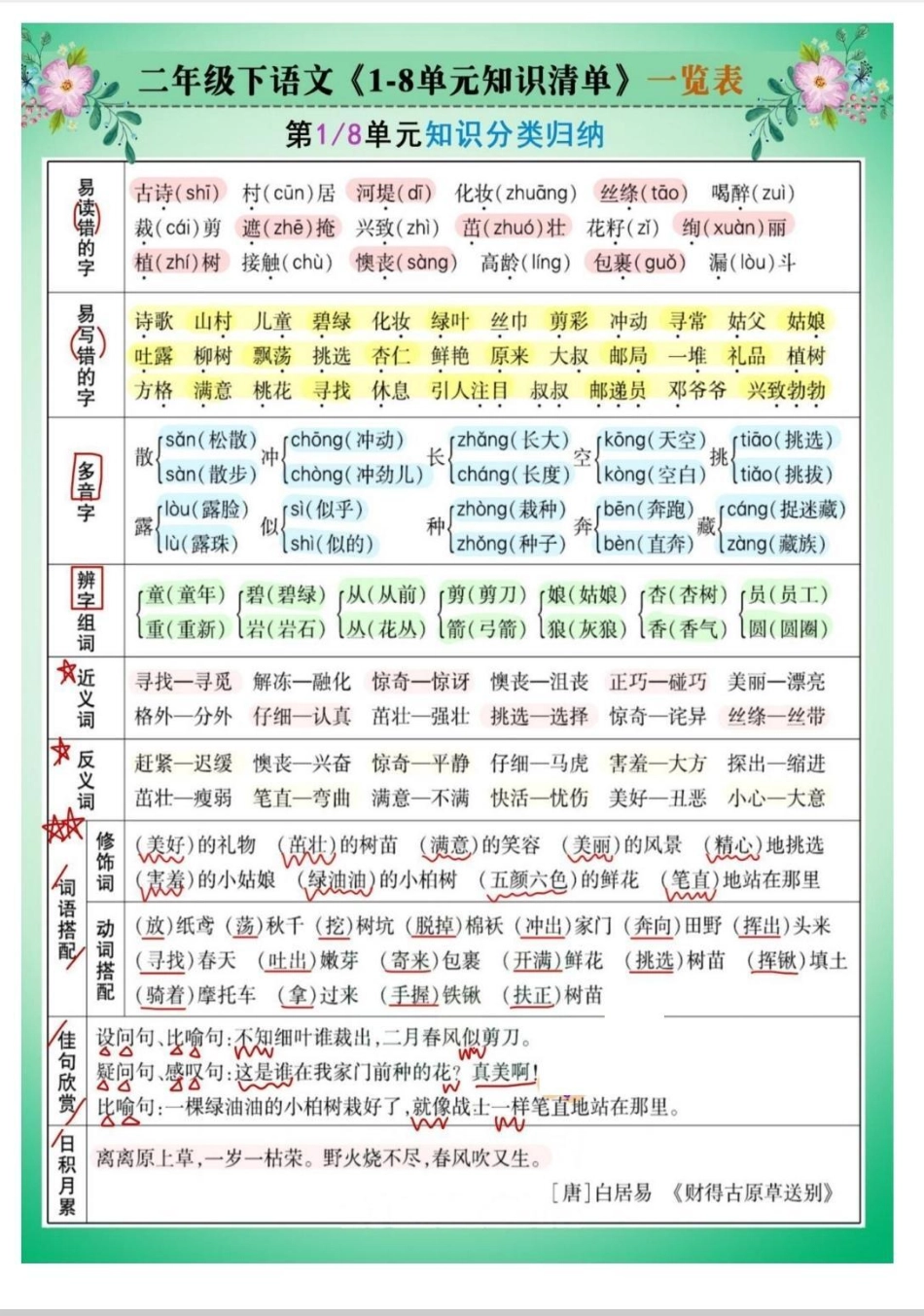 二年级1-8单元知识清单。掌握这8页纸，考试像抄答案。知识分享 二年级 语文 二年级语文 知识.pdf_第1页