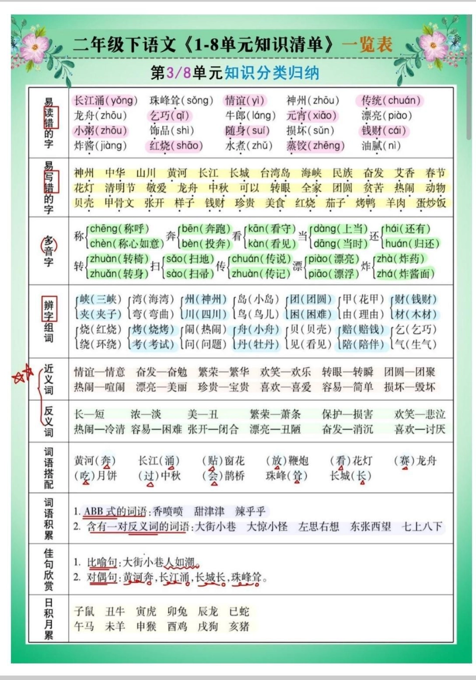 二年级1-8单元知识清单。掌握这8页纸，考试像抄答案。知识分享 二年级 语文 二年级语文 知识.pdf_第3页