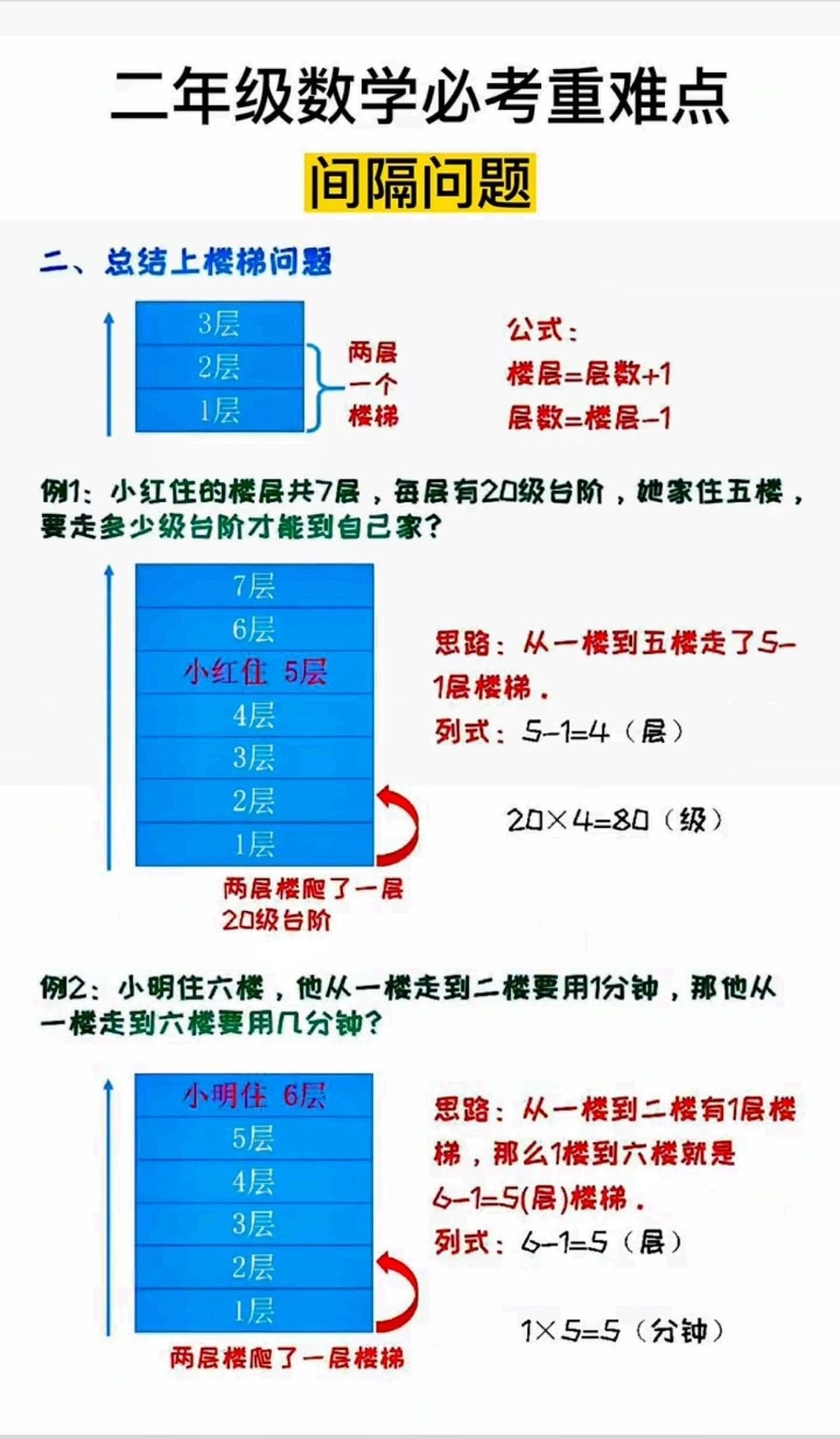 二年级必考重点难点。二年级数学 【必考】重难点——《间隔问题》二年级 二年级数学上册  知识分享.pdf_第3页