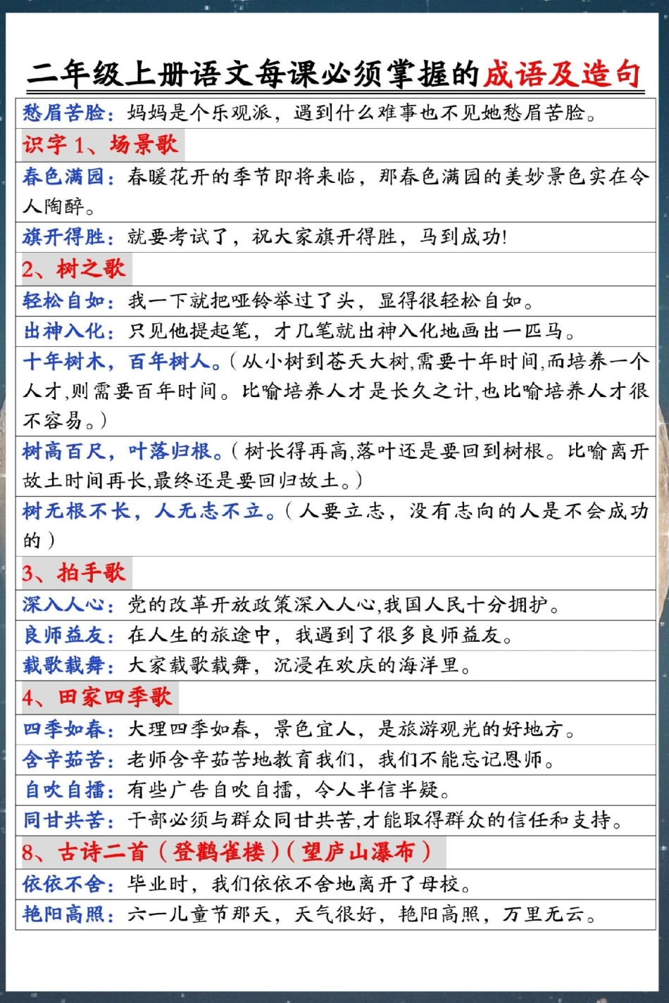 二年级上册期末必须掌握成语及造句。二年级上册语文 知识点总结 期末复习 必考考点 二年级语文上册知识归纳.pdf_第3页