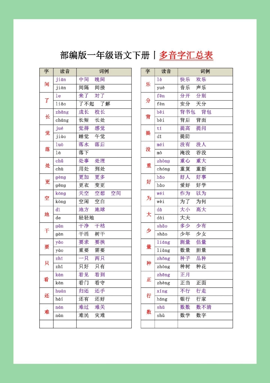 必考考点  期末考试 一年级语文 多音字.pdf_第2页