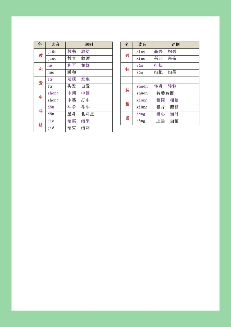 必考考点  期末考试 一年级语文 多音字.pdf_第3页