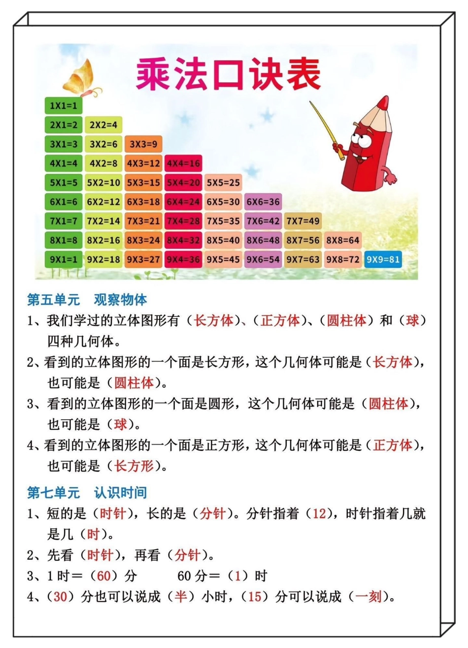 二年级上册数学公式总结‼。必备‼涵盖二年级上册数学所有公式，学会公式举一反三学习更轻松‼二年级 二年级数学二年级上册数学 乘法口诀 二年级数学公式.pdf_第2页