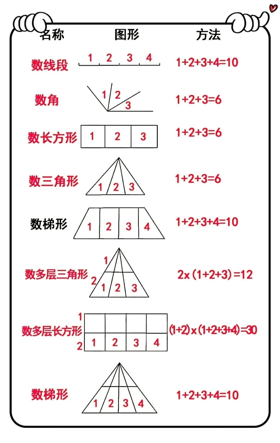 二年级上册数学角的初步认识和必背公式 二年级 数学 一升二.pdf_第1页