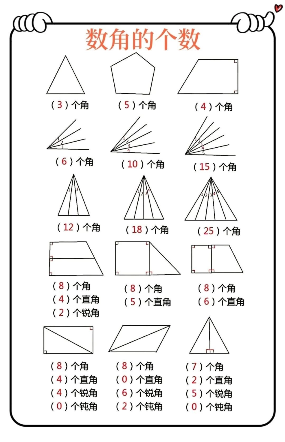 二年级上册数学角的初步认识和必背公式 二年级 数学 一升二.pdf_第3页