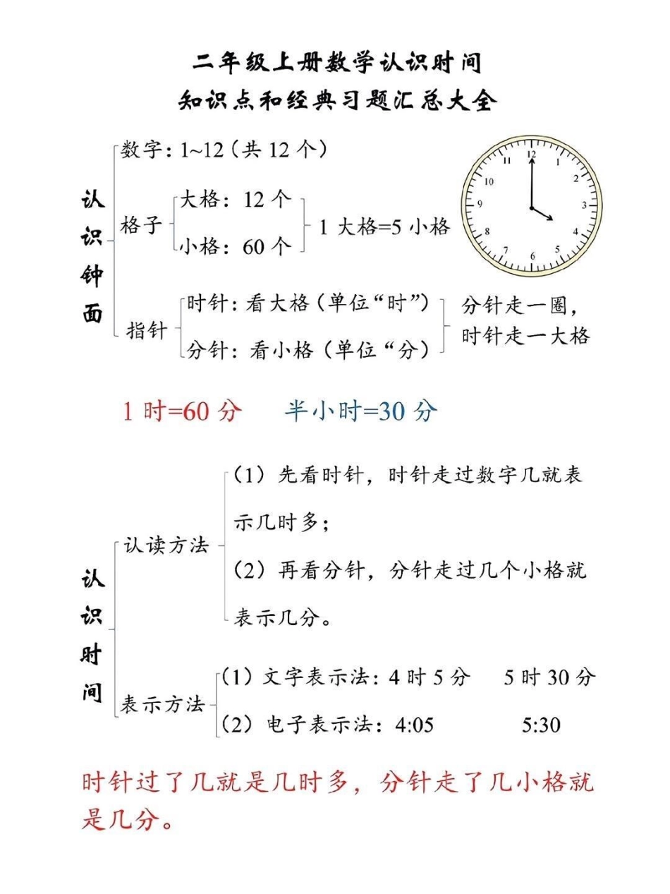 二年级上册数学认识时间知识点汇总.pdf_第1页