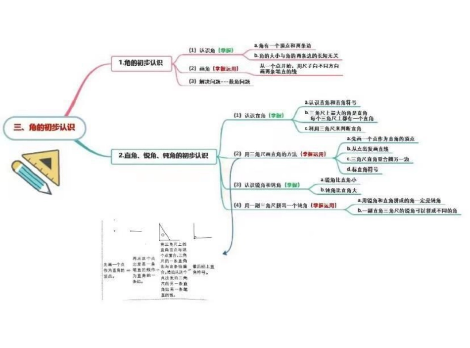 二年级上册数学思维导图汇总.pdf_第3页