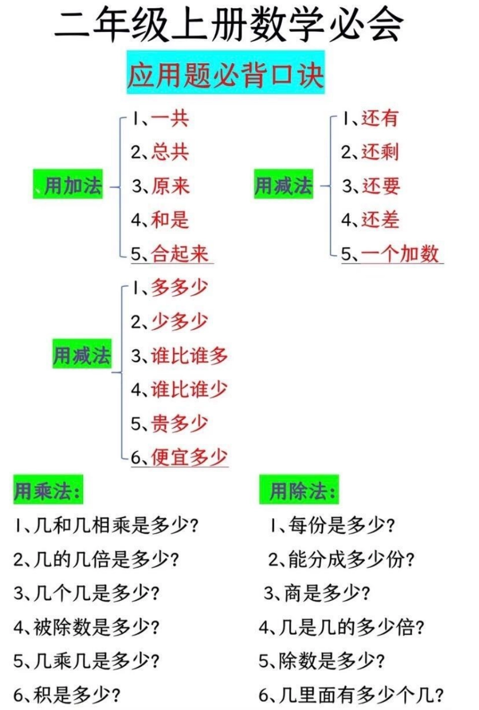 二年级上册数学应用题必背口诀.pdf_第1页