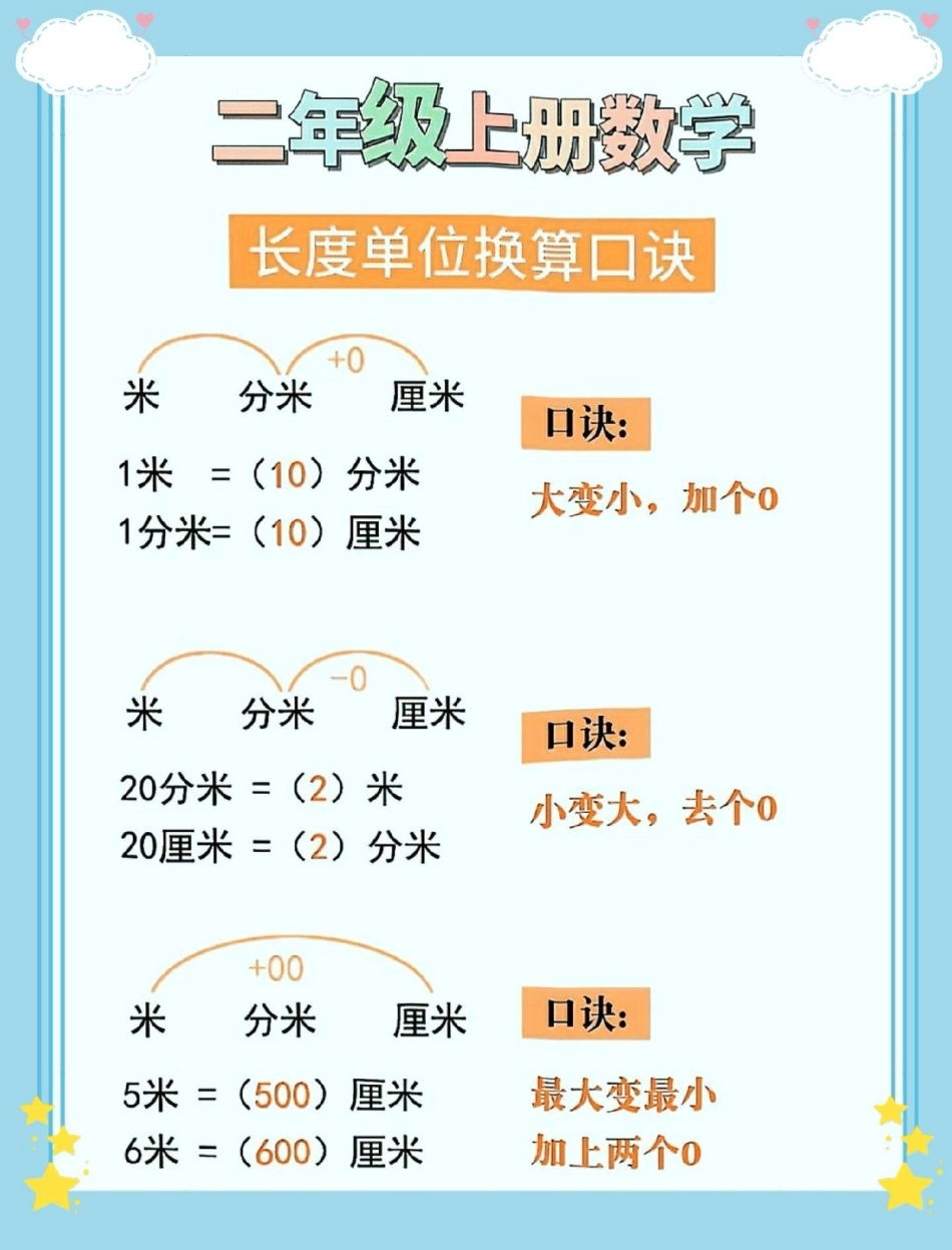 二年级上册数学长度单位换算口诀。一升二 二年级数学 数学 知识点总结 知识点总结.pdf_第2页