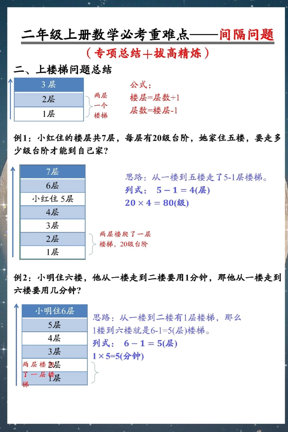 二年级上册数学重点必考间隔问题。二年级上册数学 期末复习 必考考点 易错题 易错题数学.pdf_第3页