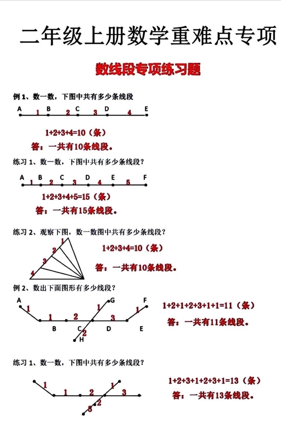 二年级上册数学重难点题型。 知识分享 育儿 家庭教育 二年级.pdf_第1页