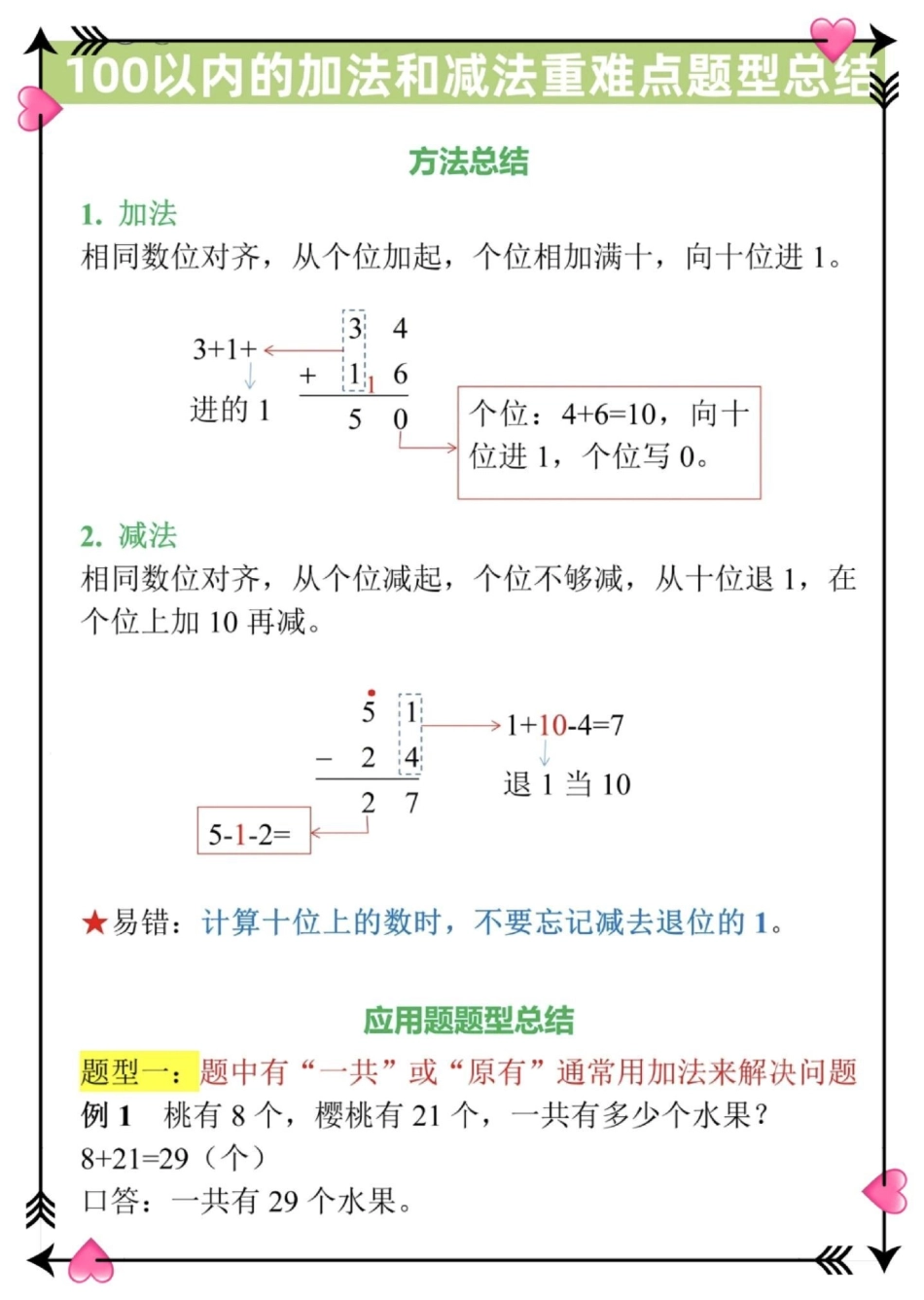 二年级上册数学重难点题型总结。二年级数学 二年级上册数学 二年级上册数学题 小学数学解题技巧 数学解题技巧.pdf_第2页