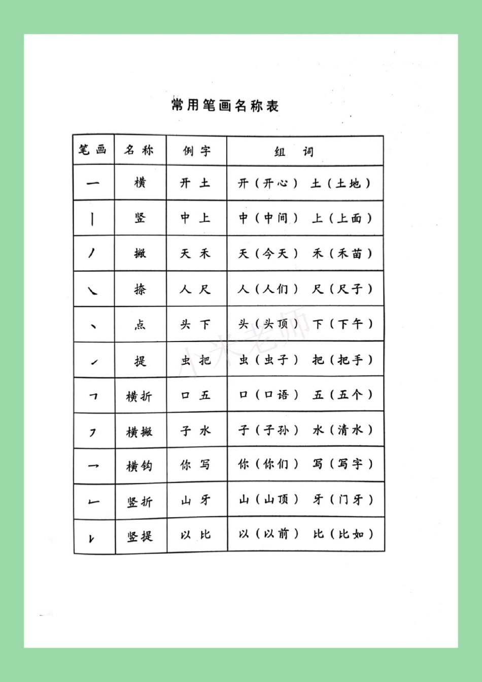 必考考点 小学语文 笔画  家长为孩子保存学习.pdf_第2页