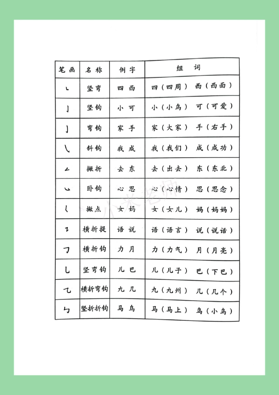 必考考点 小学语文 笔画  家长为孩子保存学习.pdf_第3页