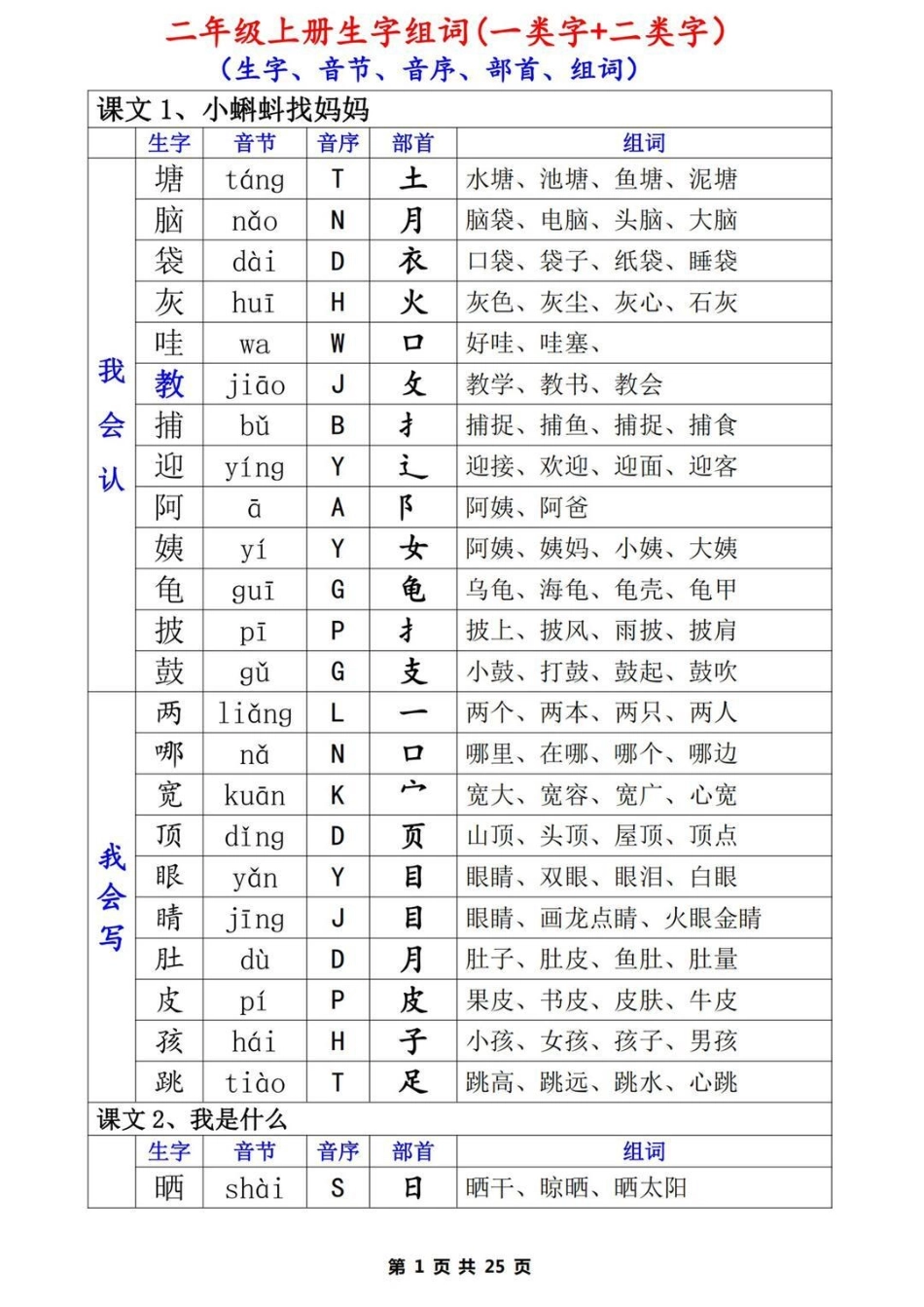 二年级上册学霸必学生字组词。二年级 教育 知识点总结  干货.pdf_第1页