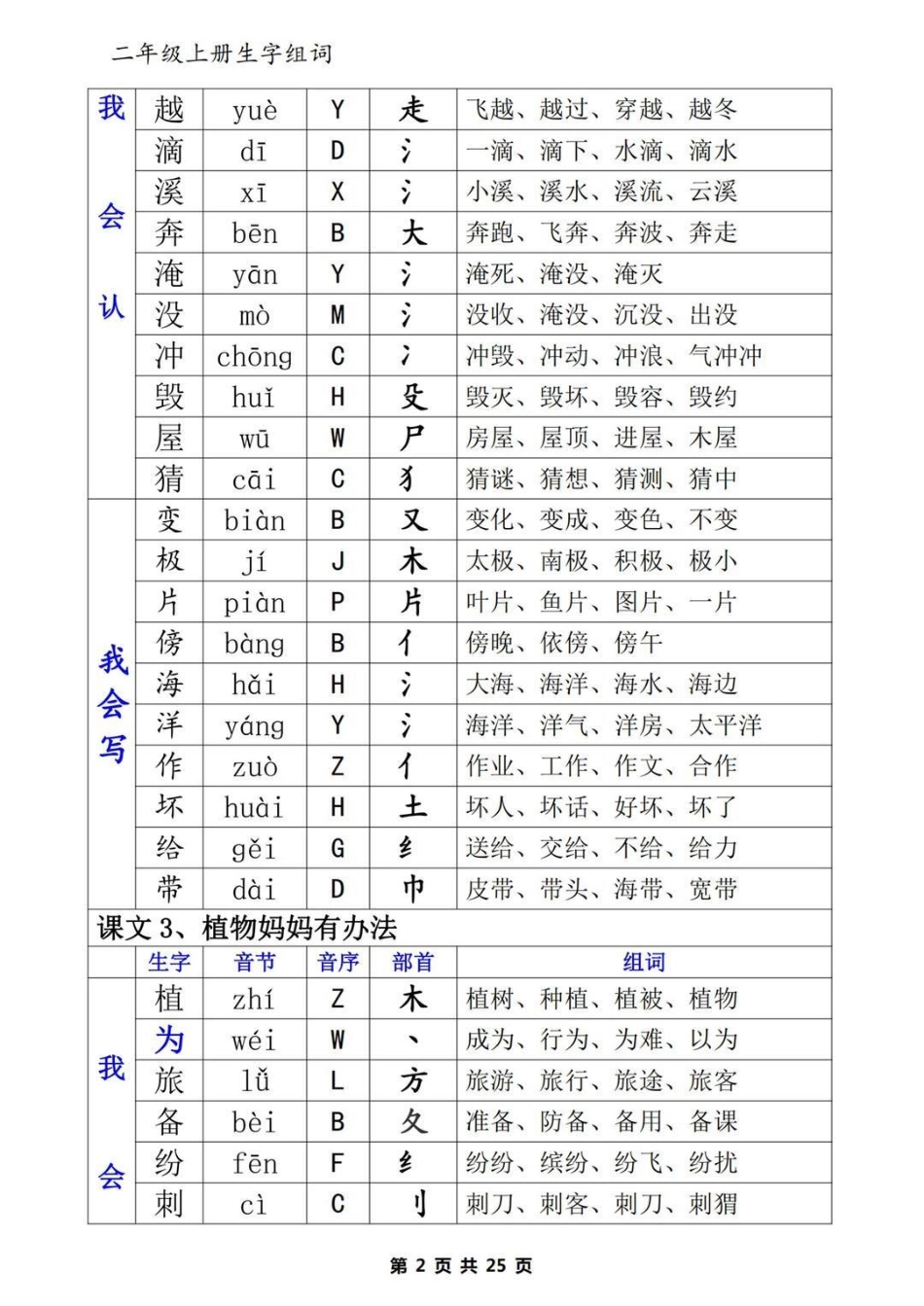 二年级上册学霸必学生字组词。二年级 教育 知识点总结  干货.pdf_第2页