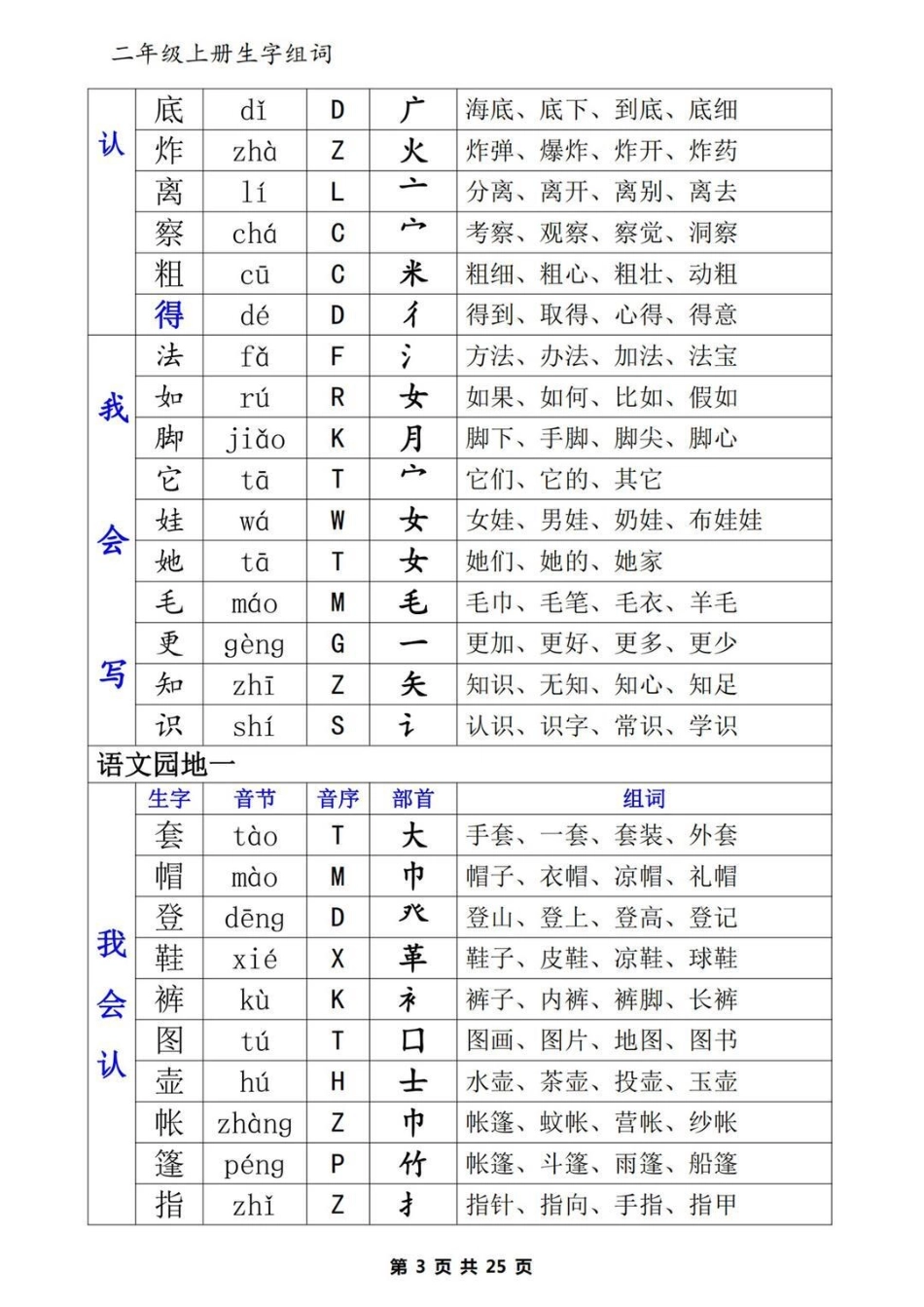 二年级上册学霸必学生字组词。二年级 教育 知识点总结  干货.pdf_第3页