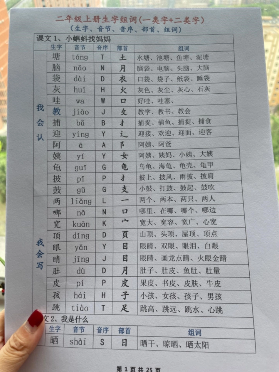 二年级上册语文（会写字组词）会认字组词+偏旁部首笔画一升二 二年级语文上册暑假预习 同步生字 词语积累 规范字书写.pdf_第1页