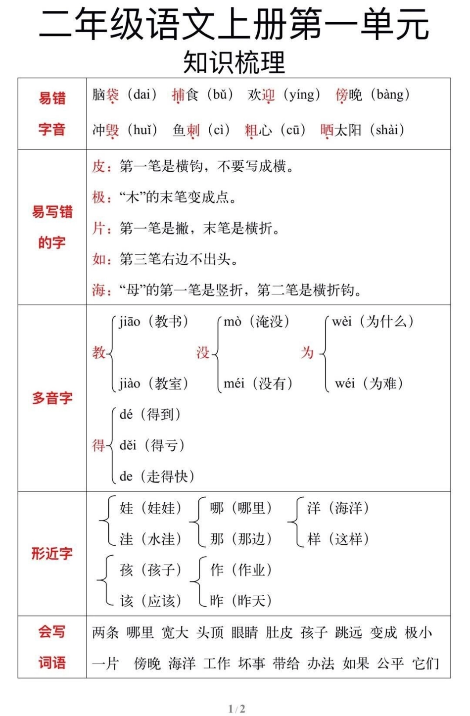 二年级上册语文《场景歌》句子仿写，建议收藏.pdf_第3页