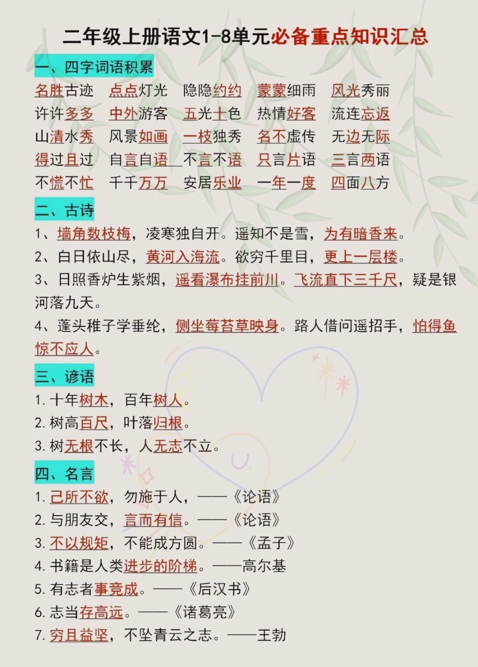 二年级上册语文1-8单元重点知识总结！！老师给大家整理出来了，家长打印出来给孩子好每天读一读，吃透这几页纸，考试直接躺平！二年级语文 二年级上册语文 二年级语文重点归纳 小学语文 知识点总结.pdf_第2页