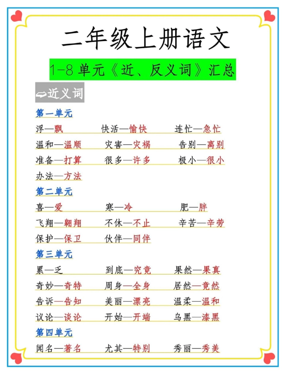 二年级上册语文必考近义词反义词。二年级语文上册 二年级上册语文 二年级 近义词反义词 语文.pdf_第2页