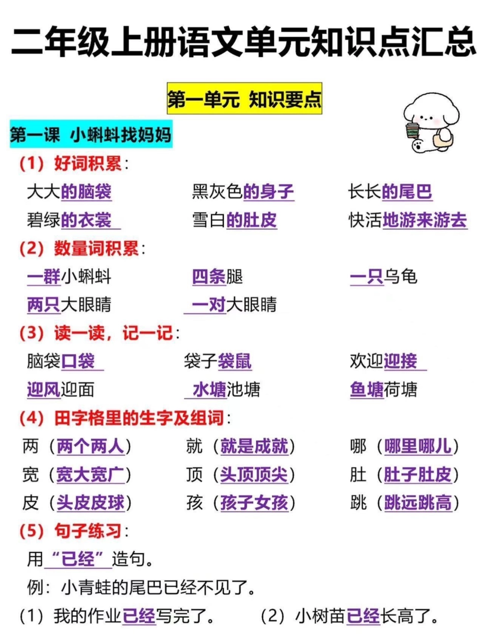 二年级上册语文单元知识点汇总。二年级上册语文课文重点，老师给大家整理出来了。家长给孩子打印一份出来学习。都是考试常考必考知识点，有电子版可打印，.pdf_第2页