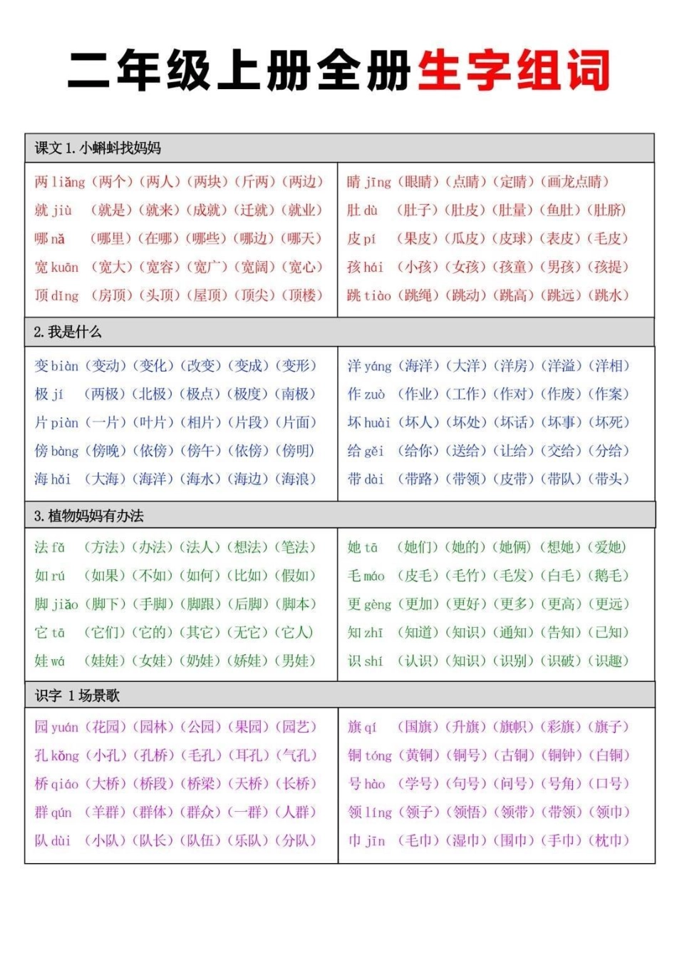 二年级上册语文全册生字组词，建议收藏哦.pdf_第1页
