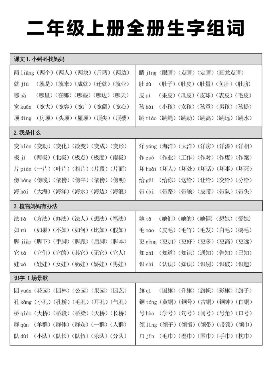 二年级上册语文全册生字组词，建议收藏哦.pdf_第2页
