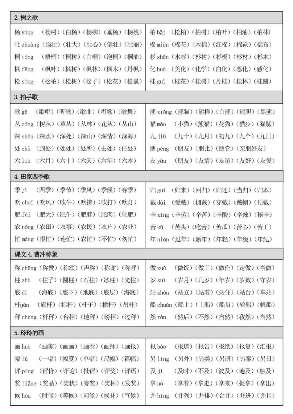 二年级上册语文全册生字组词，建议收藏哦.pdf_第3页