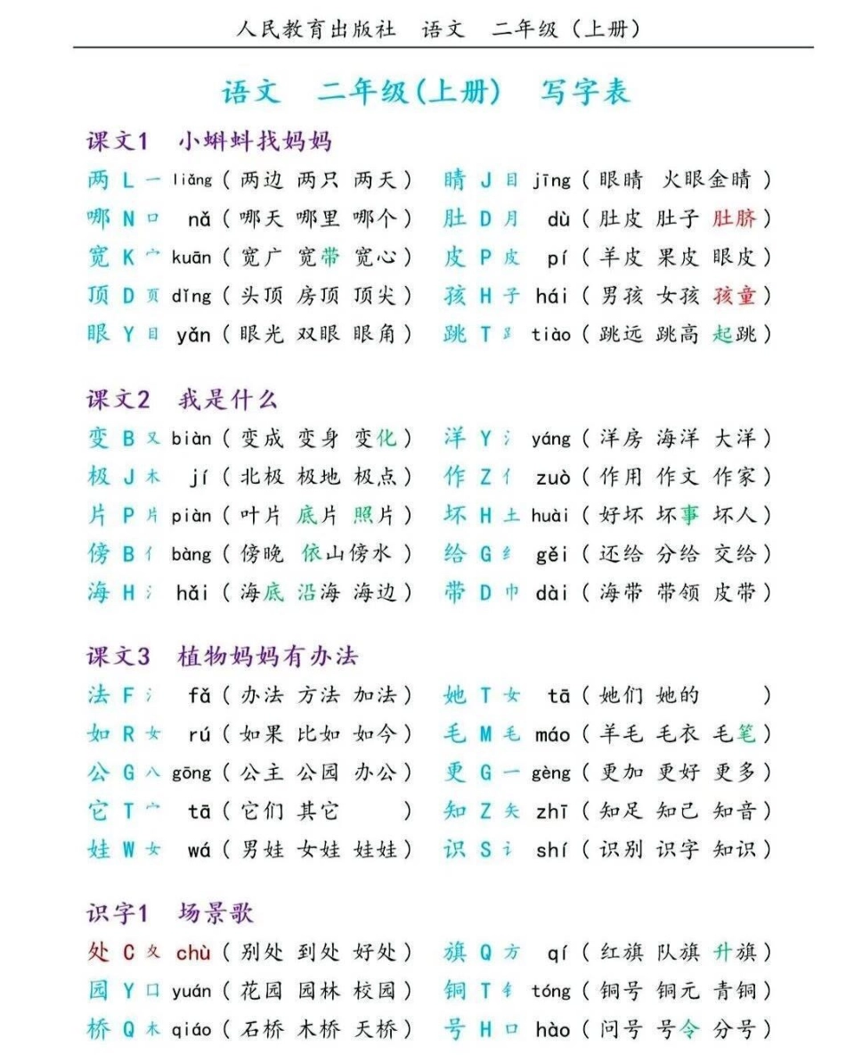 二年级上册语文生字组词.pdf_第1页