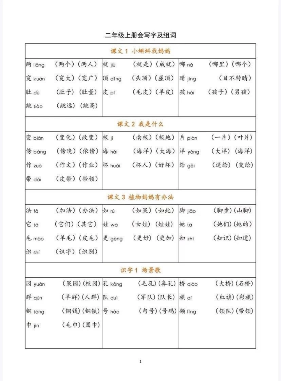 二年级上册语文写字表.pdf_第1页