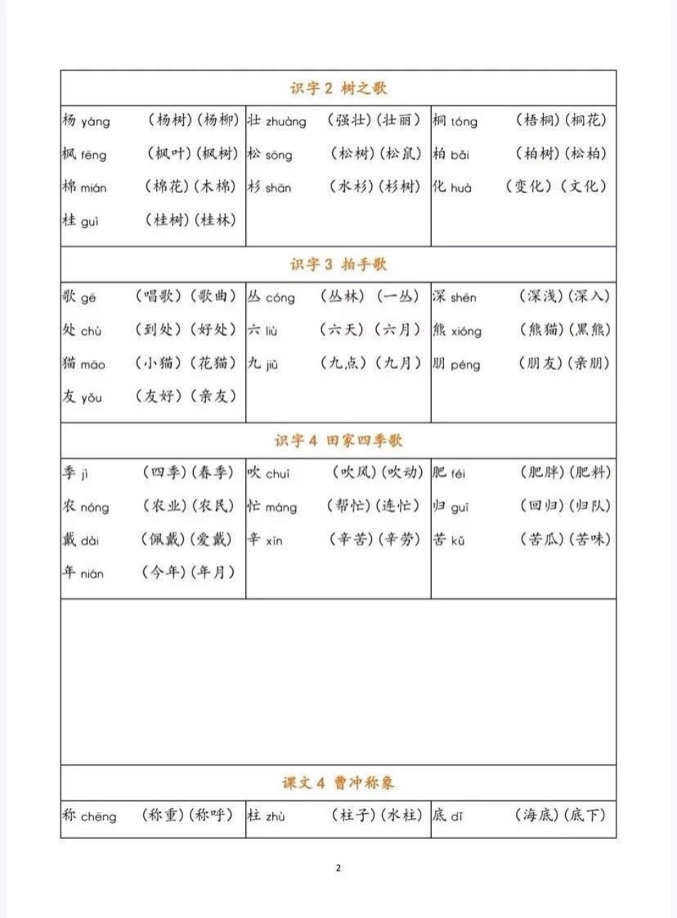 二年级上册语文写字表.pdf_第2页