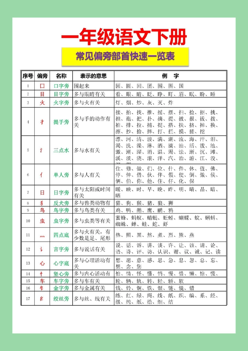 必考考点 一年级语文生字笔顺偏旁.pdf_第1页