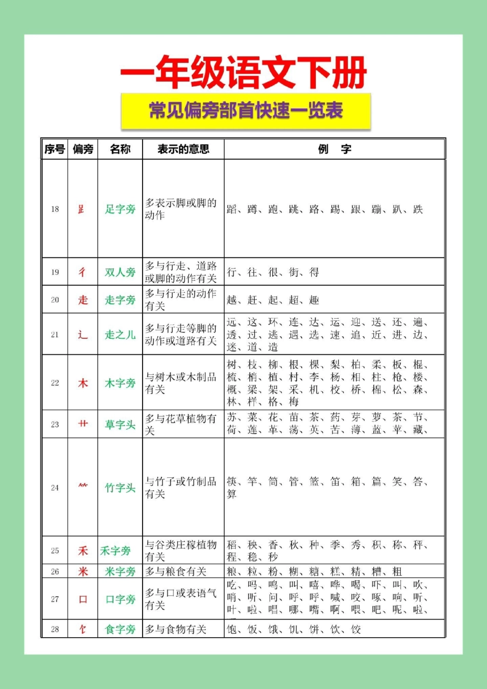 必考考点 一年级语文生字笔顺偏旁.pdf_第2页