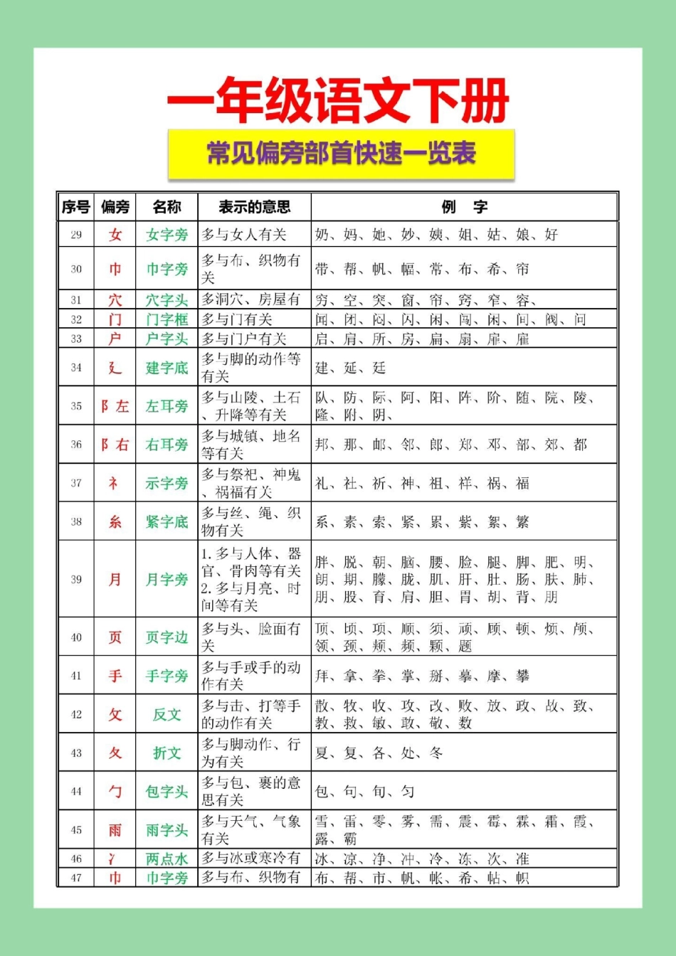 必考考点 一年级语文生字笔顺偏旁.pdf_第3页