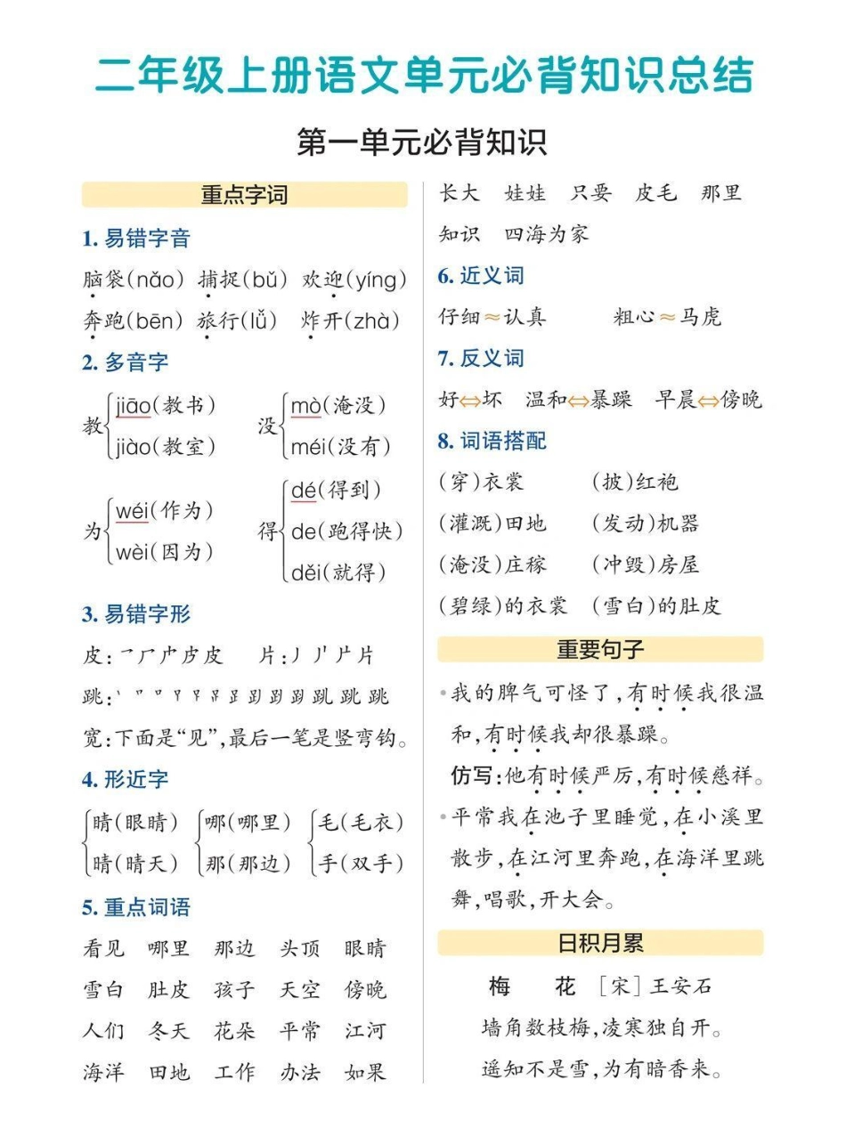 二年级上册语文知识重点，可以打印出来给孩子数独熟悉知识点总结 小学语文.pdf_第1页