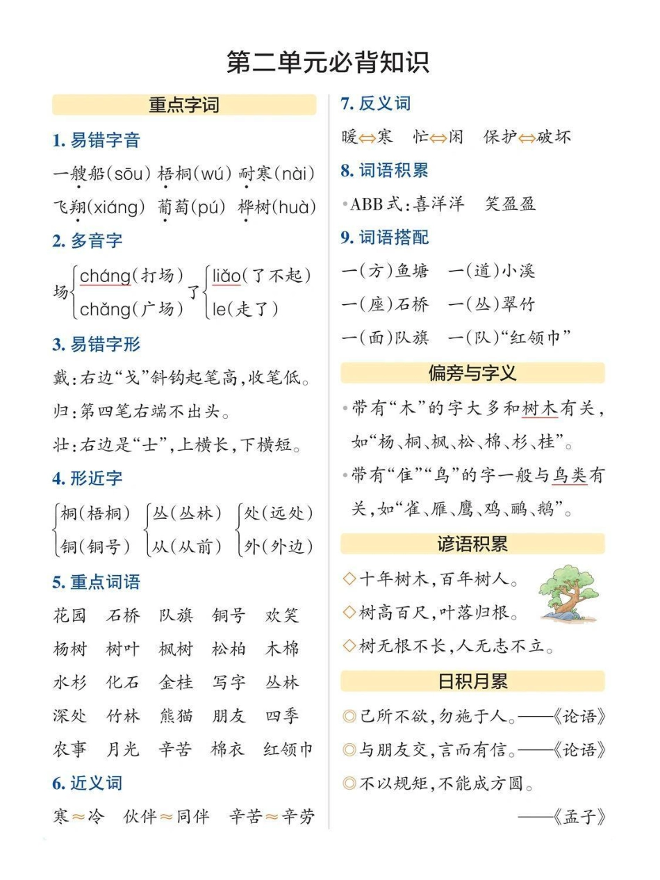 二年级上册语文知识重点，可以打印出来给孩子数独熟悉知识点总结 小学语文.pdf_第2页