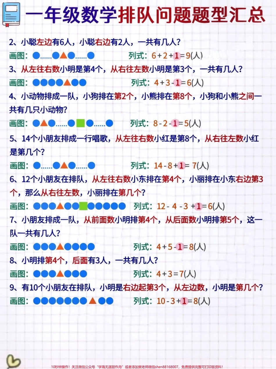 必考难点解析一轻松解决一年级数学排队问题◕‿◕一年级数学上册有一个难点《排队问题》，孩子能够理解还好，要是不能理解，那就头疼了。什么时候加？什么时候减？为什么这次加1对了，下次就错了家长明白了，但是不.pdf_第3页