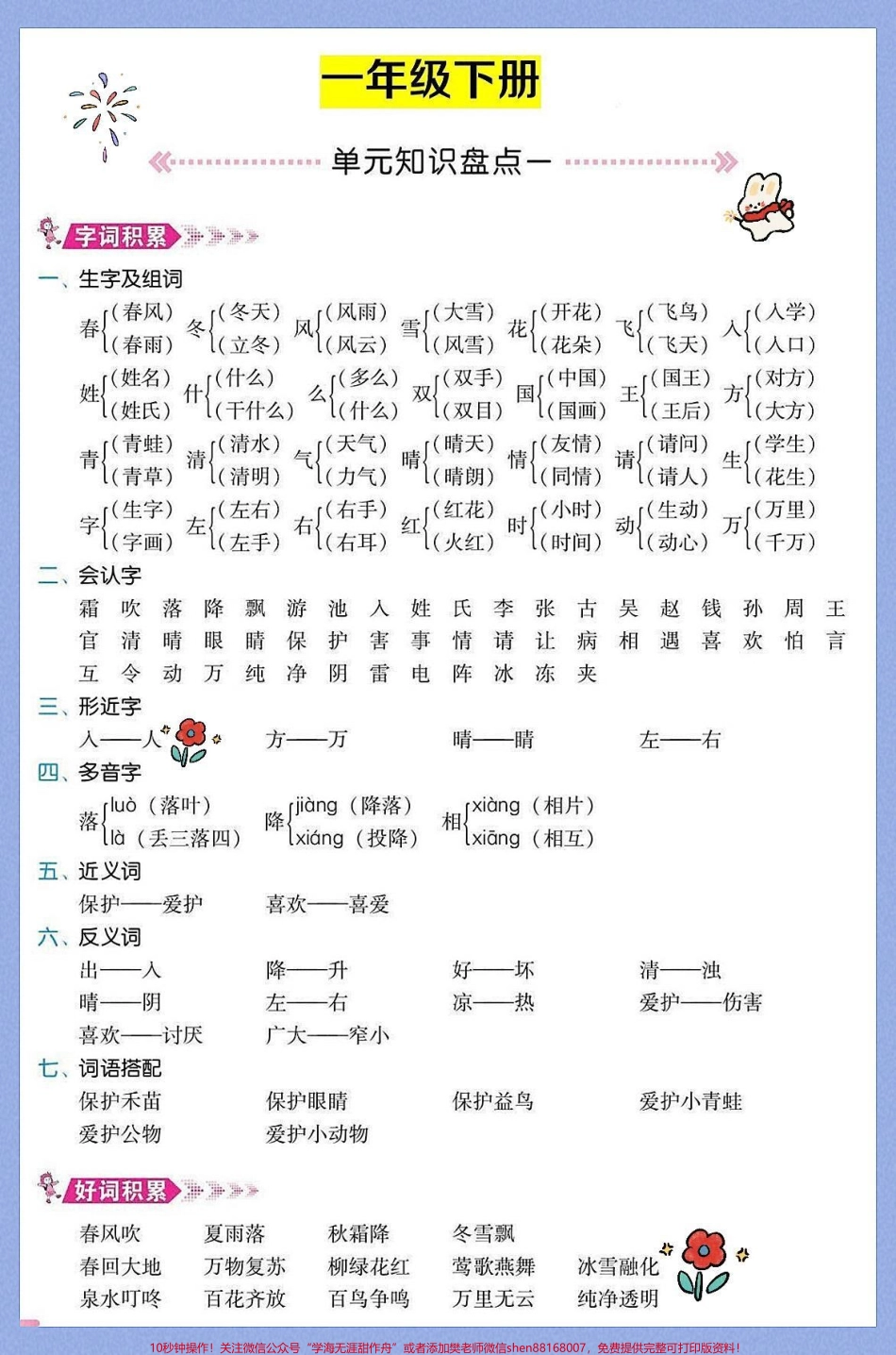 部编版·一年级语文下册单元知识总结。部编版·小学语文一年级单元知识总结，八个单元的都在这里咯!“单元知识总结”说明白一点，就是每个单元的“重点+考点”，它能够帮助孩子系统并快速的掌握一个单元的知识点，.pdf_第1页