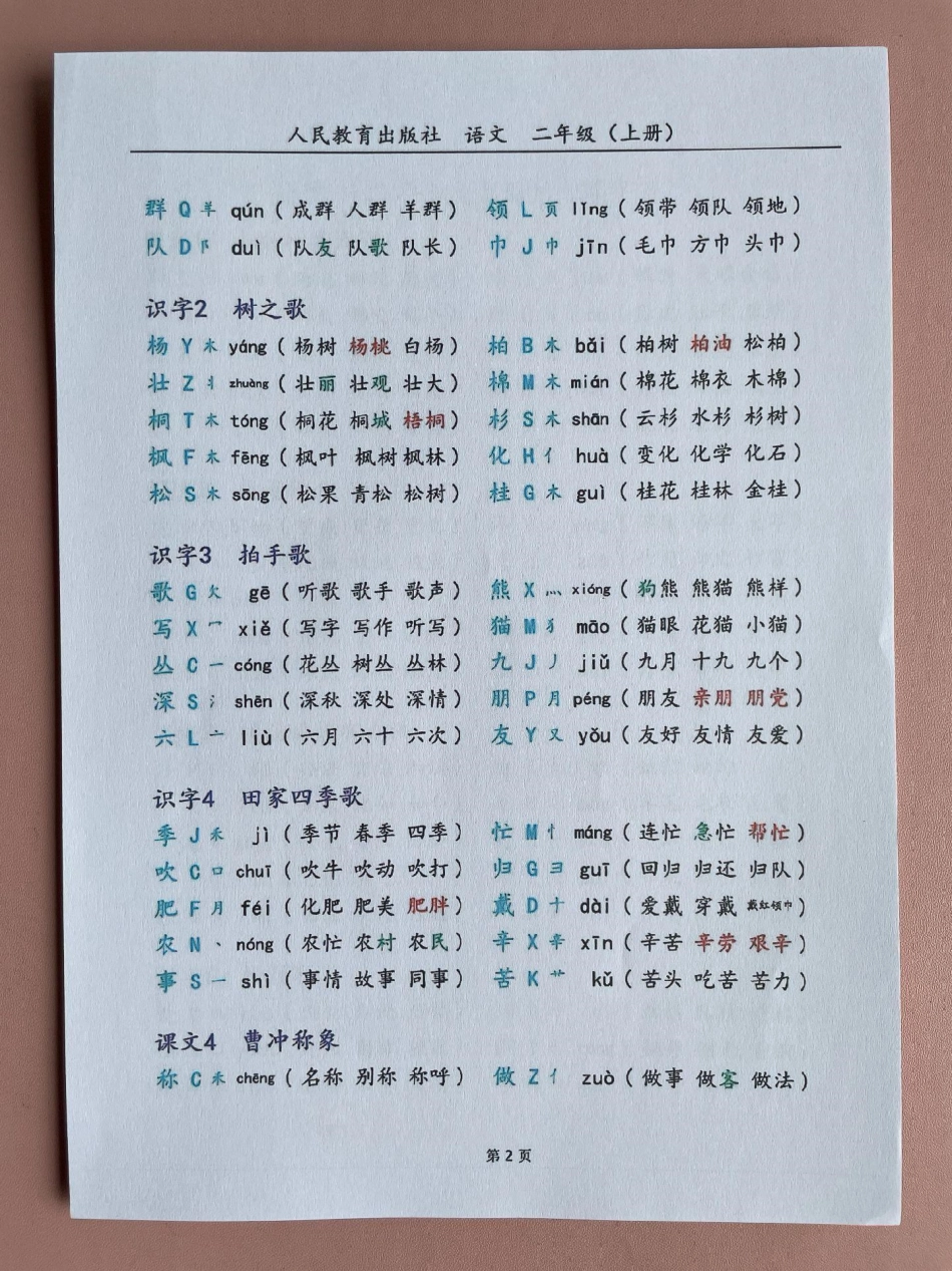 二年级上语文写字表，注音偏旁部首组词。二年级上语文写字表，注音偏旁部首组词，预习语文预习知识点小学语文怎么学词语积累 一升二 暑假预习 二年级语文上册 字词积累.pdf_第2页