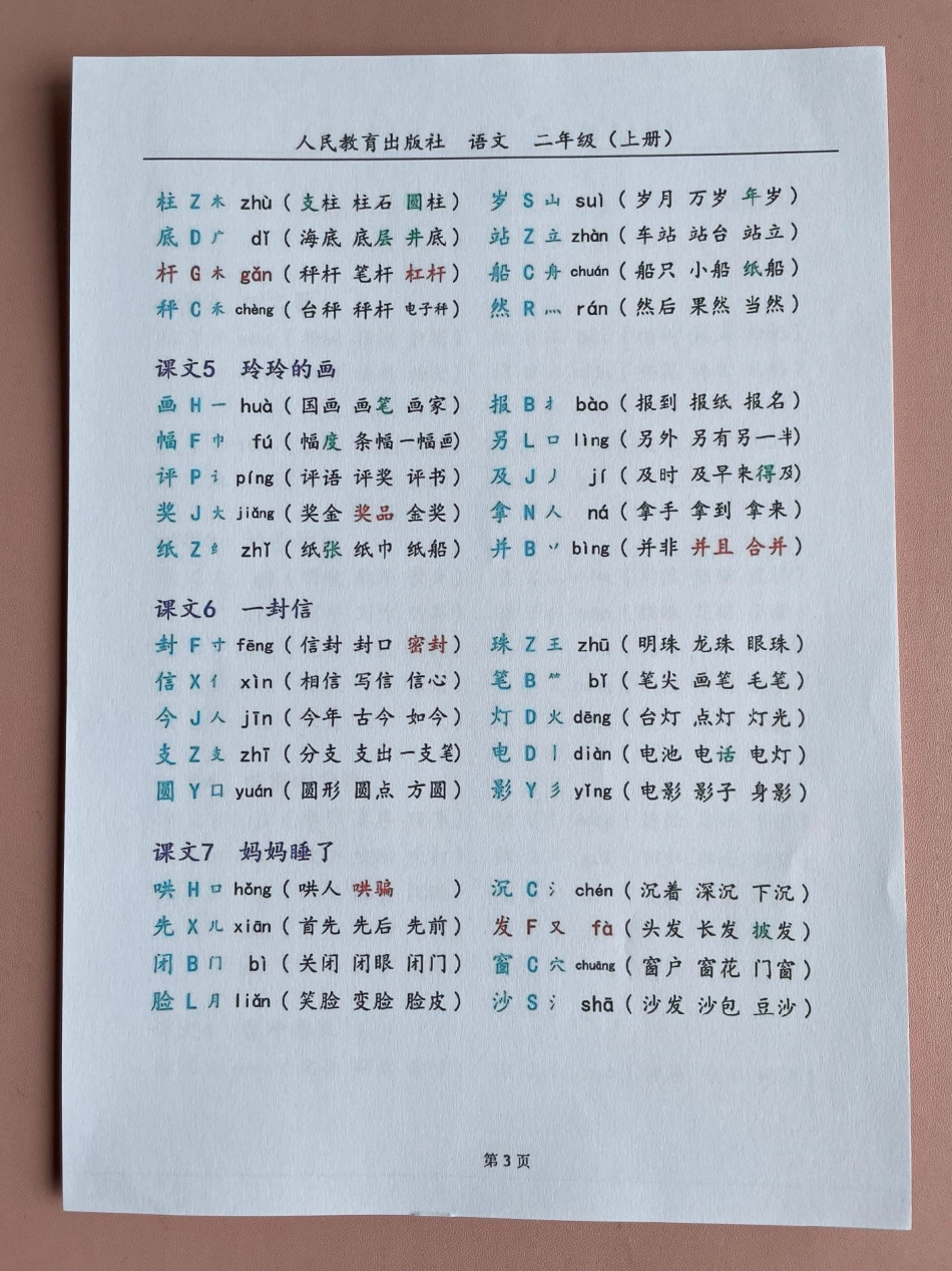 二年级上语文写字表，注音偏旁部首组词。二年级上语文写字表，注音偏旁部首组词，预习语文预习知识点小学语文怎么学词语积累 一升二 暑假预习 二年级语文上册 字词积累.pdf_第3页