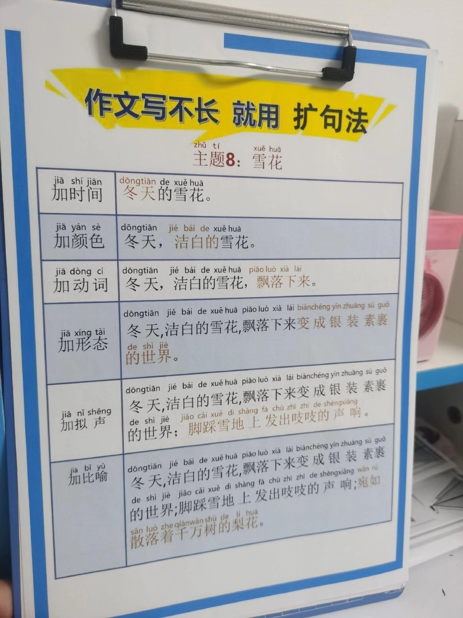 晨读资料扩句法。作文写不长就用扩句法，每天晨读15分钟，积累写作素材！语文 小学作文 知识分享 如何写好作文写作素材.pdf_第3页