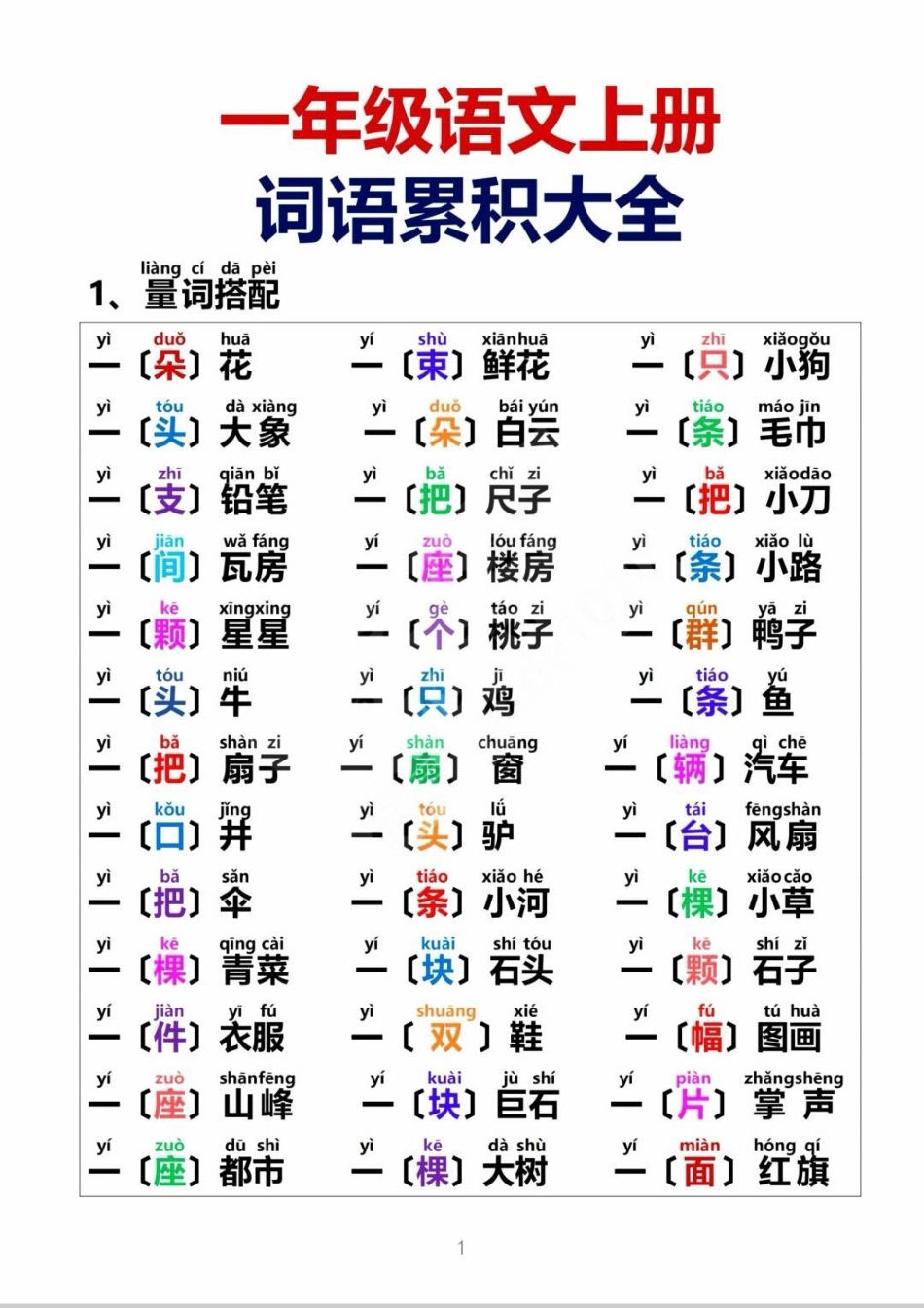 打好基础全靠它 一年级语文词语积累。一年级语文量词积累，寒假读一读，写一写，打卡词语积累知识分享 量词 一年级 一年级重点知识归纳 小学语文知识点.pdf_第1页