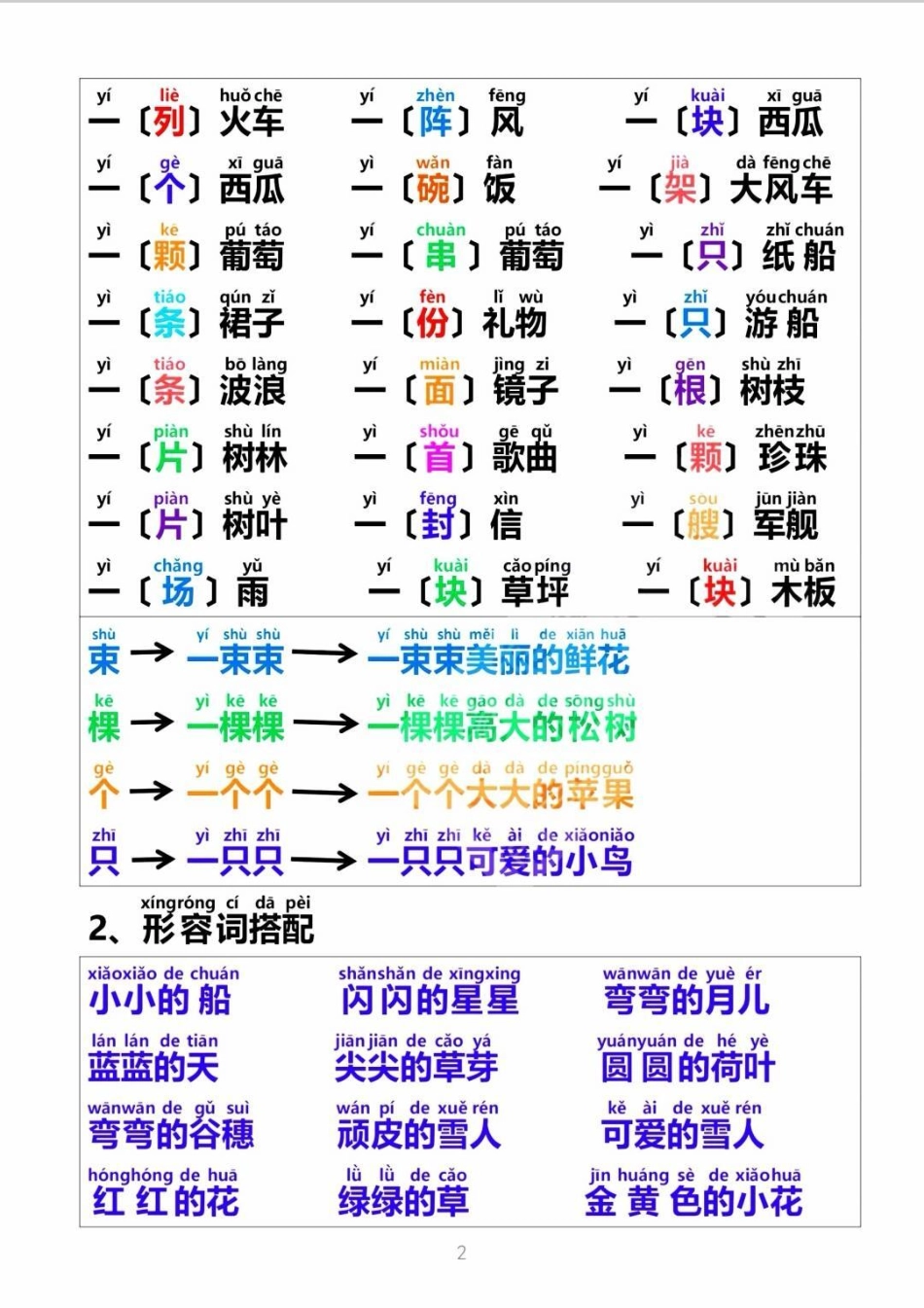 打好基础全靠它 一年级语文词语积累。一年级语文量词积累，寒假读一读，写一写，打卡词语积累知识分享 量词 一年级 一年级重点知识归纳 小学语文知识点.pdf_第2页