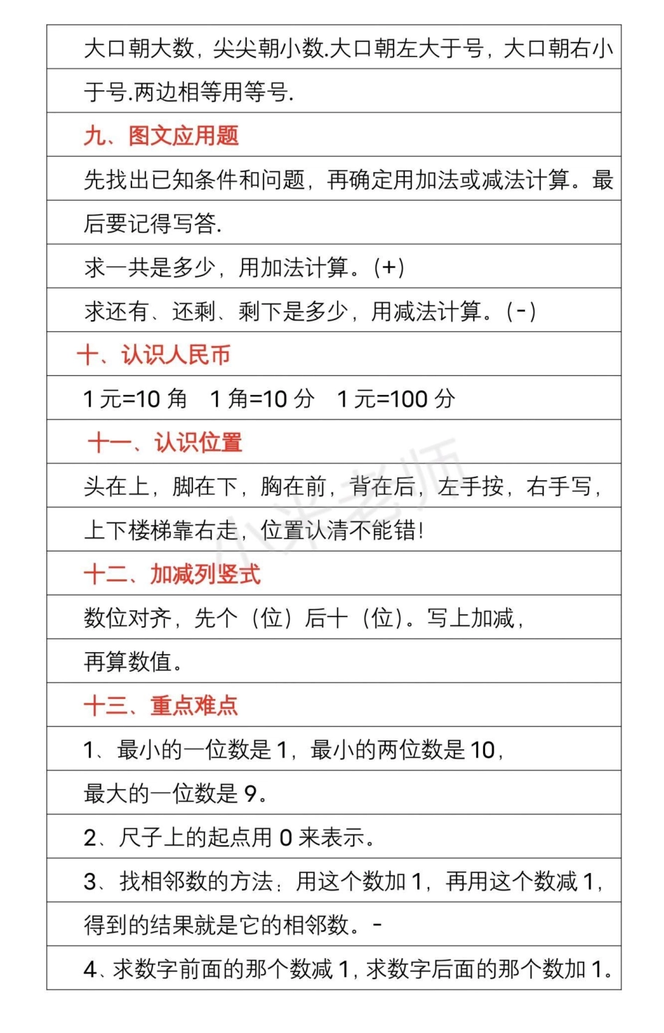 感谢我要上热门➭  一年级下册数学.pdf_第3页